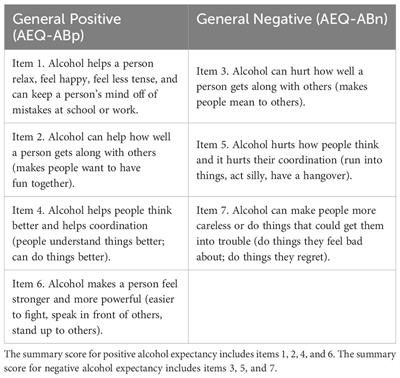 Prospective associations of family conflict with alcohol expectancies in the adolescent brain cognitive development study: effects of race and ethnicity